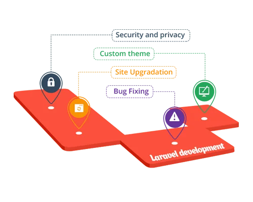 mlrs laraval framework