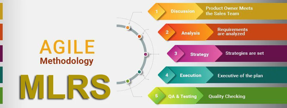 mlrs Agile Development images